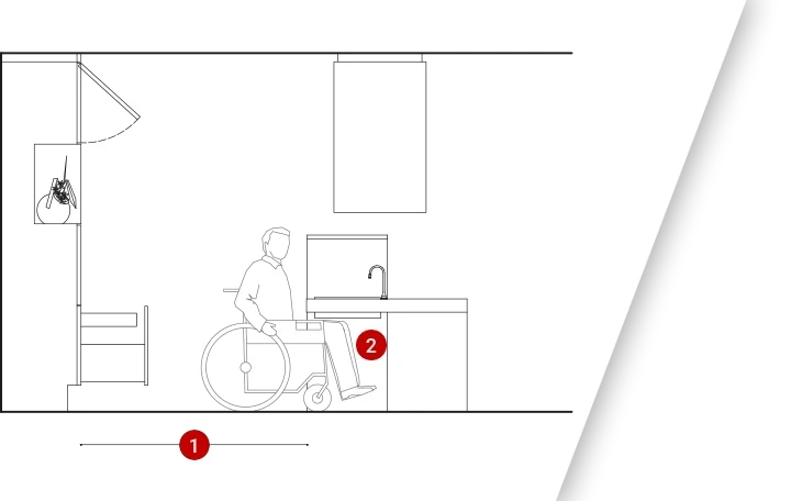 Kitchen layout
