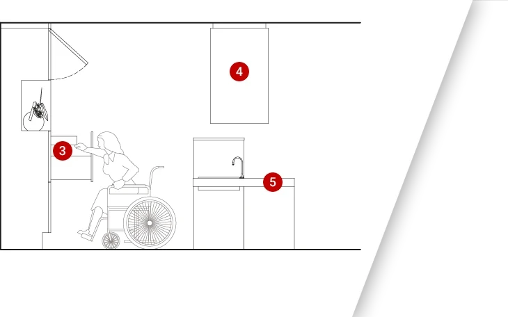 Kitchen layout