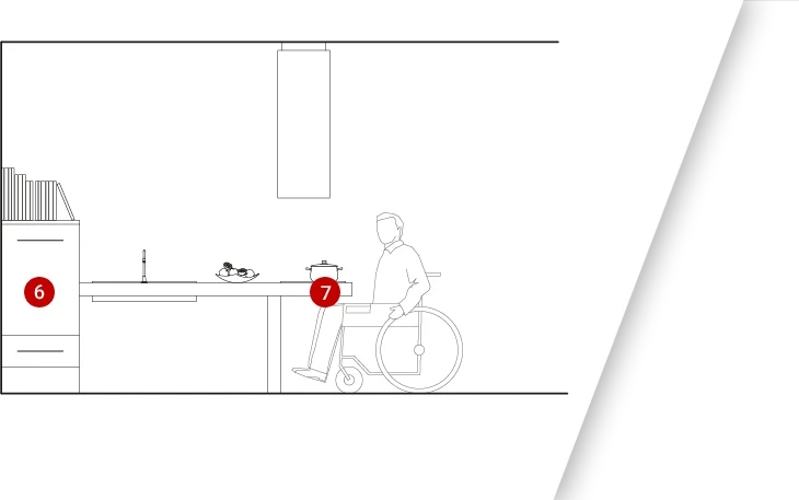 Kitchen layout